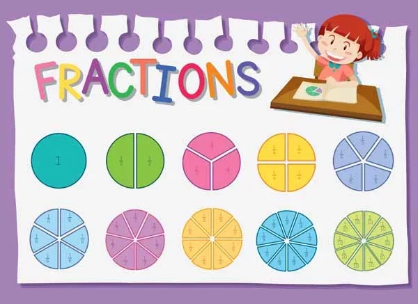 How Fractions Help Us Divide and Enjoy Pizza and Pies